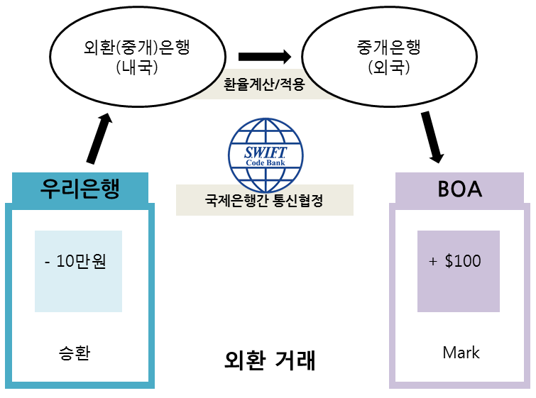 블록체인이 가져오는 금융의 혁신 - R3CEV (Blockchain Application) — 사진 8