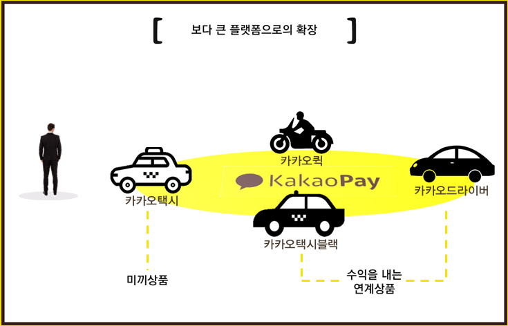 카카오 플랫폼제국을 향한 교두보 — 사진 6
