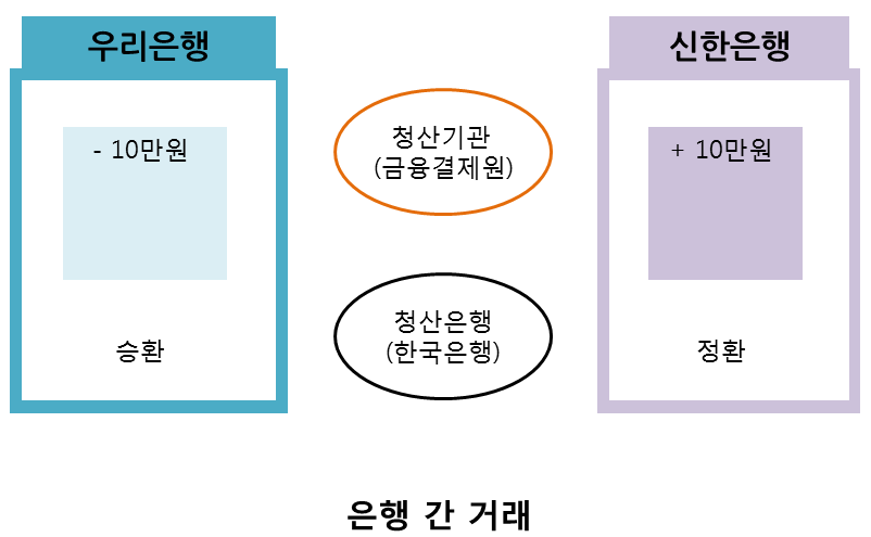 블록체인이 가져오는 금융의 혁신 - R3CEV (Blockchain Application) — 사진 5
