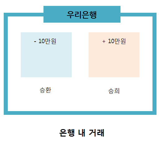 블록체인이 가져오는 금융의 혁신 - R3CEV (Blockchain Application) — 사진 3