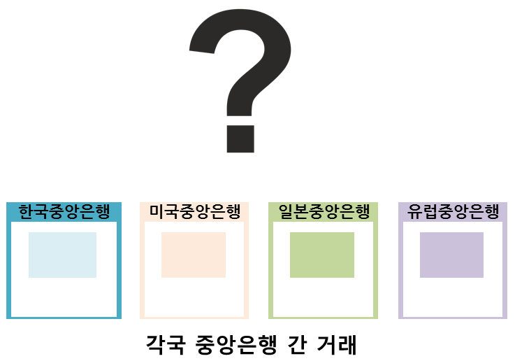 블록체인이 가져오는 금융의 혁신 - R3CEV (Blockchain Application) — 사진 9