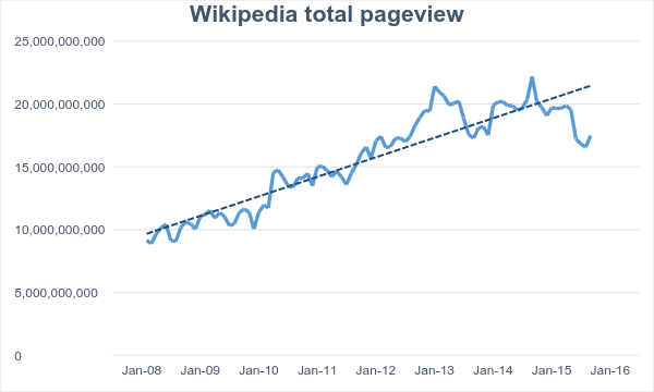 슈퍼 오픈플랫폼 위키피디아 - Super Open-Platform Wikipedia — 사진 9