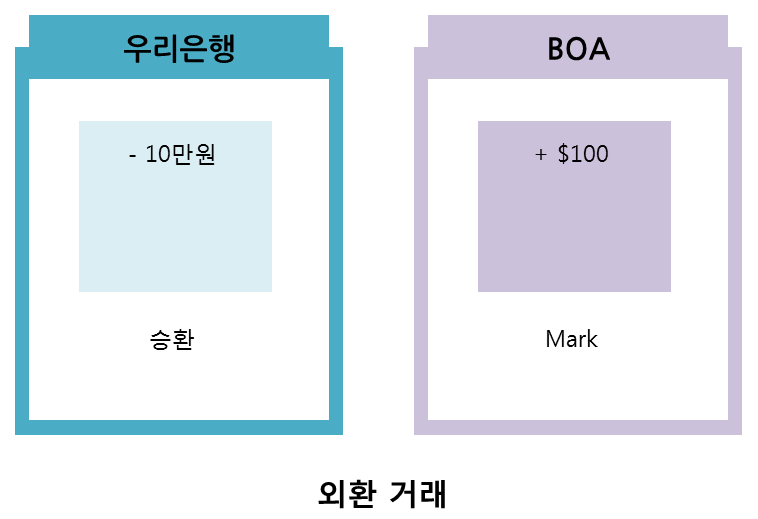 블록체인이 가져오는 금융의 혁신 - R3CEV (Blockchain Application) — 사진 6
