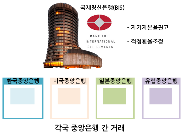 블록체인이 가져오는 금융의 혁신 - R3CEV (Blockchain Application) — 사진 10