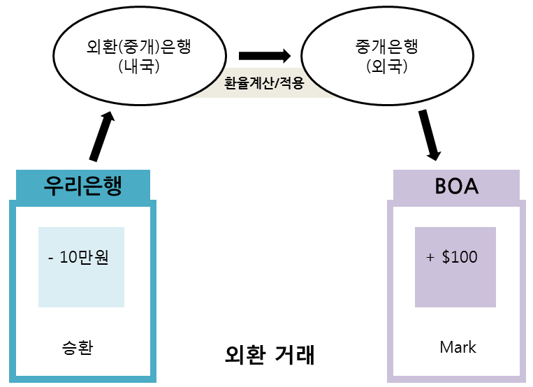 블록체인이 가져오는 금융의 혁신 - R3CEV (Blockchain Application) — 사진 7