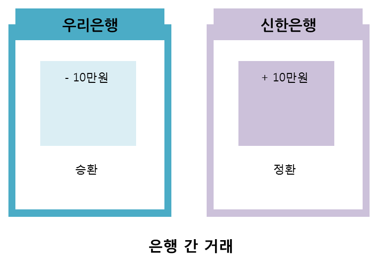 블록체인이 가져오는 금융의 혁신 - R3CEV (Blockchain Application) — 사진 4